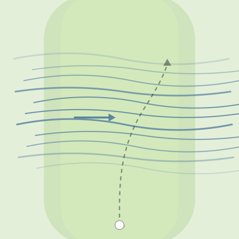 Plan view of a band of wind lines crossing a fairway, bending a ball's flight sideways.